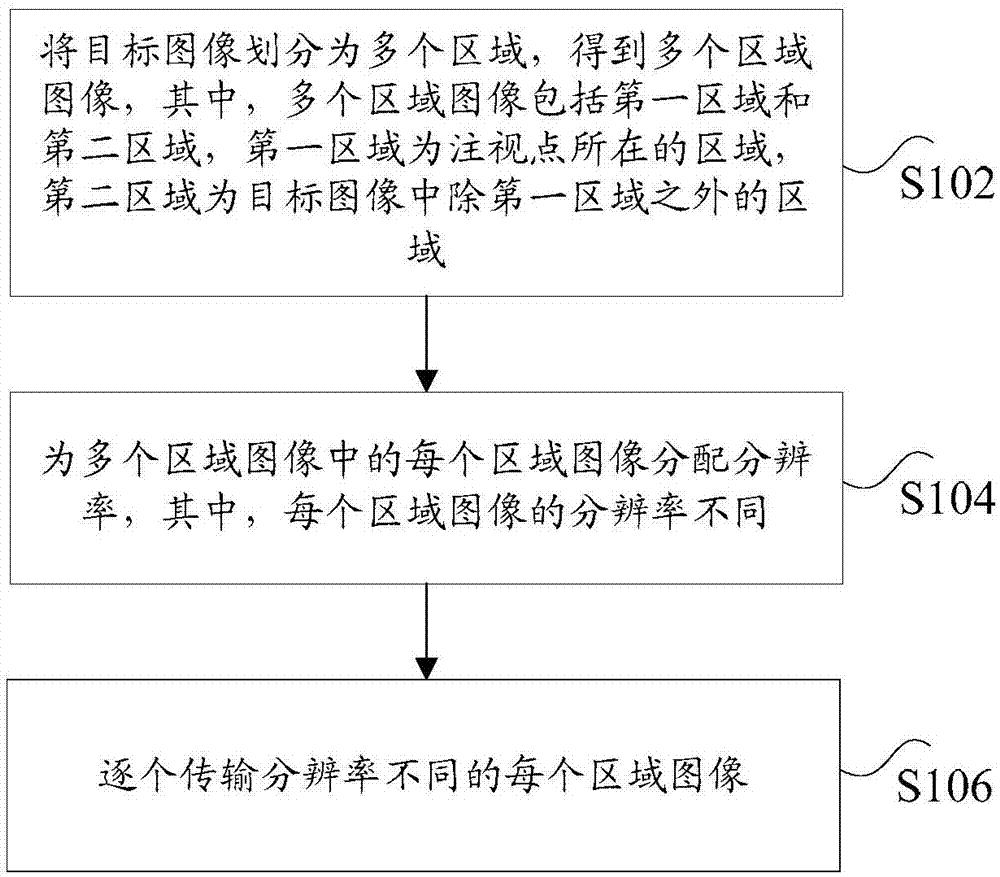 Image transmission method, image display method and image processing device