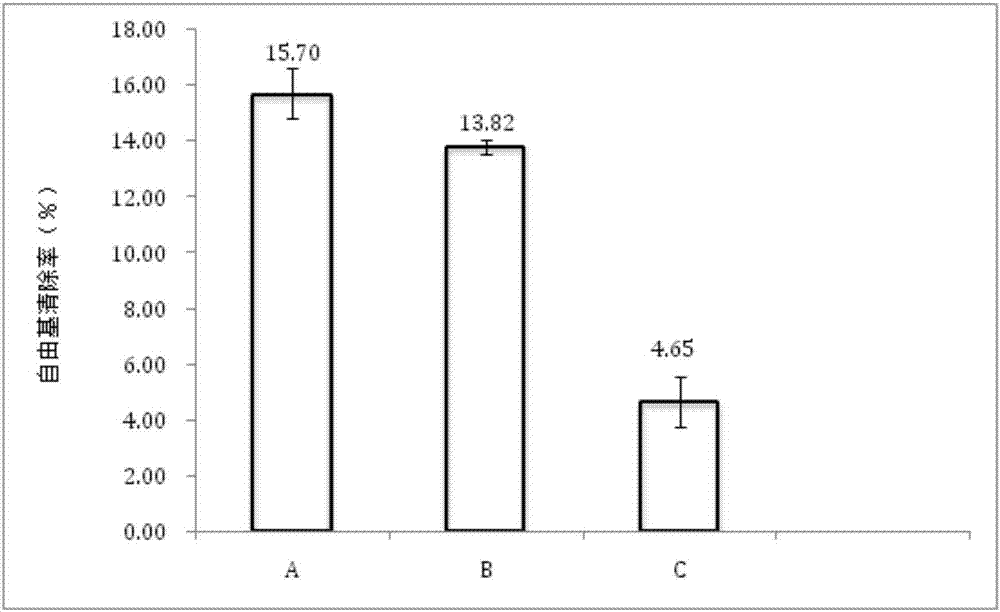 Degradable food preservative film and a preparing method thereof