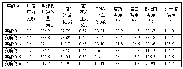 Method for extracting helium from natural gas