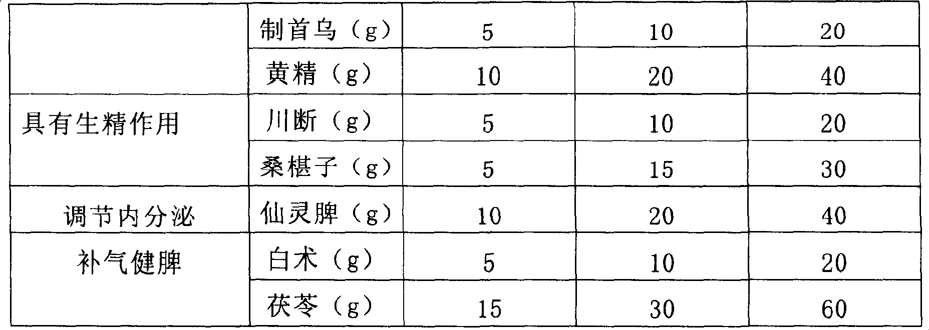 Chinese medicinal composition as well as preparation method and application thereof