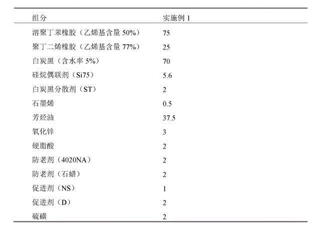 Antistatic low-rolling-resistance tyre tread material and preparation method thereof