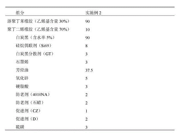 Antistatic low-rolling-resistance tyre tread material and preparation method thereof