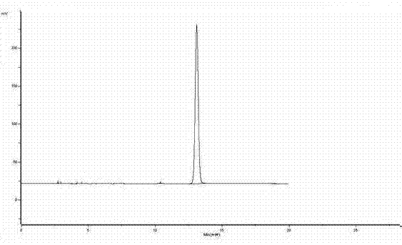 Inverse phase transfer catalysis preparation method for urapidil