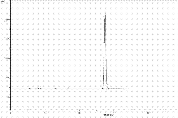 Inverse phase transfer catalysis preparation method for urapidil