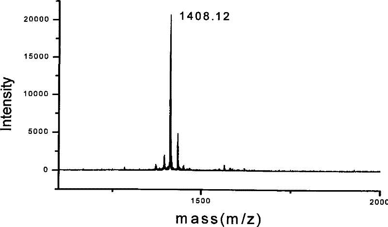 Polypeptides of anti-measles virus and human immunodeficiency virus and use