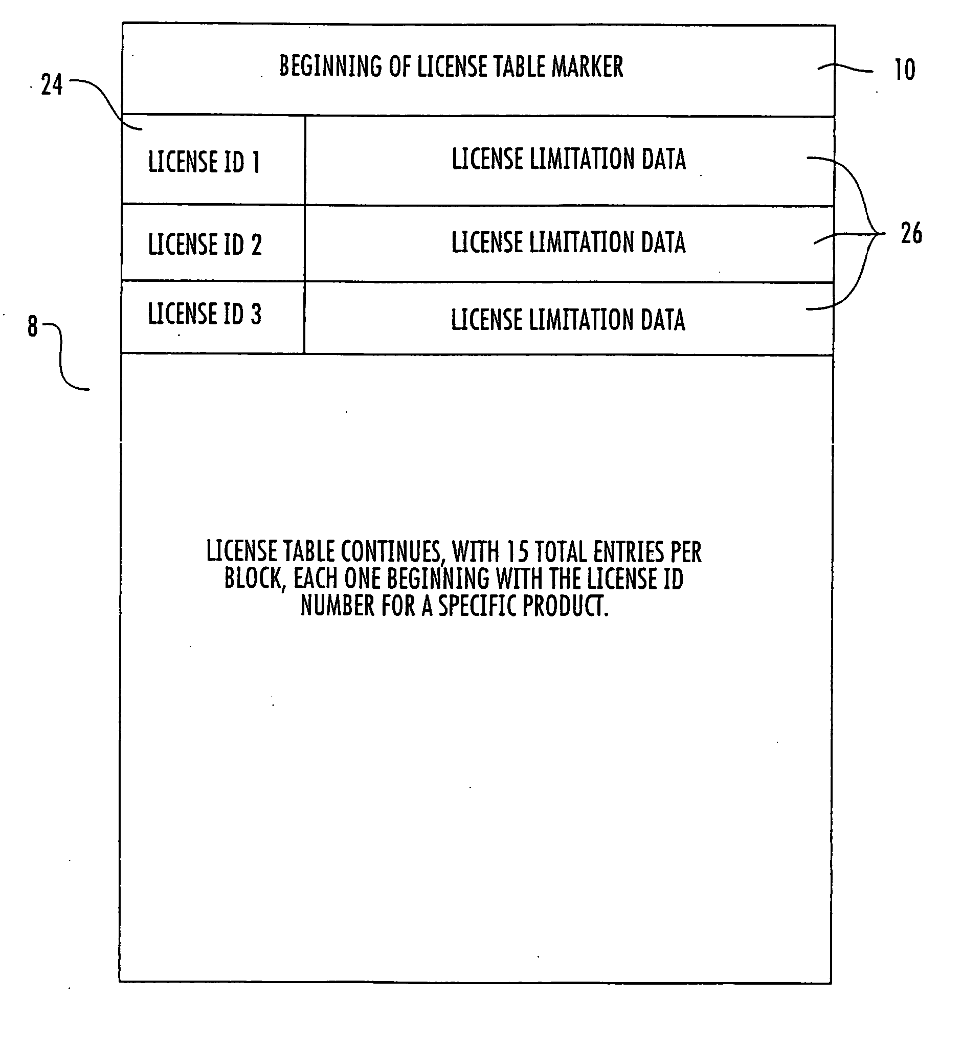 Methods of copy protecting software stored on portable memory