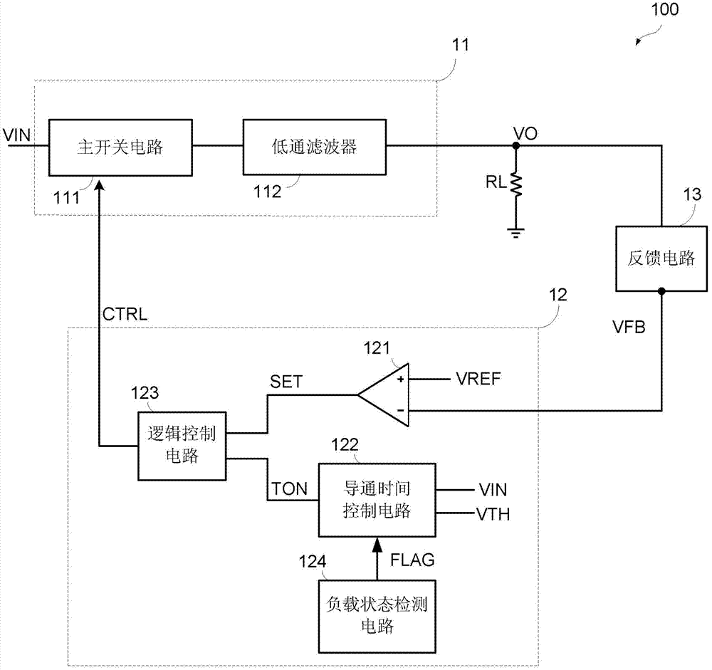 Control circuit, switching converter and control method thereof