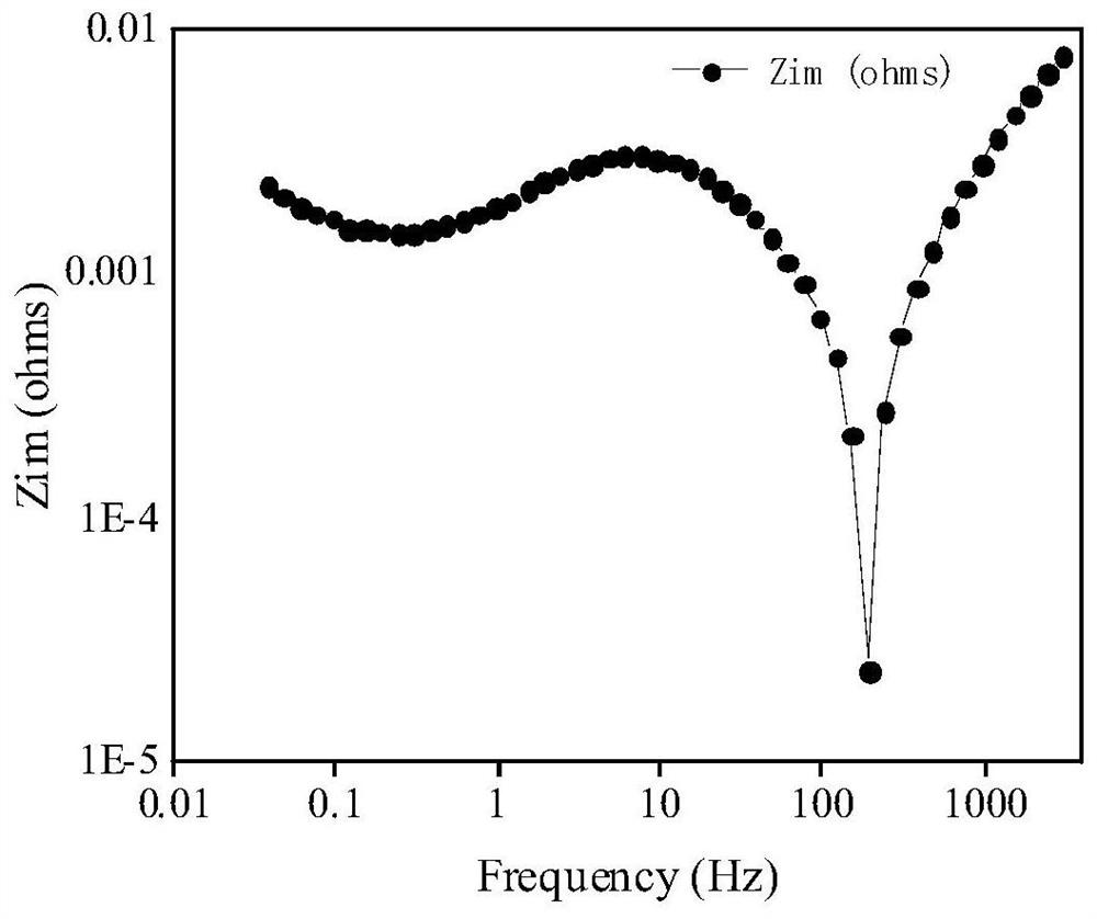 Variable-frequency pulse formation method based on optimal frequency of lithium ion battery