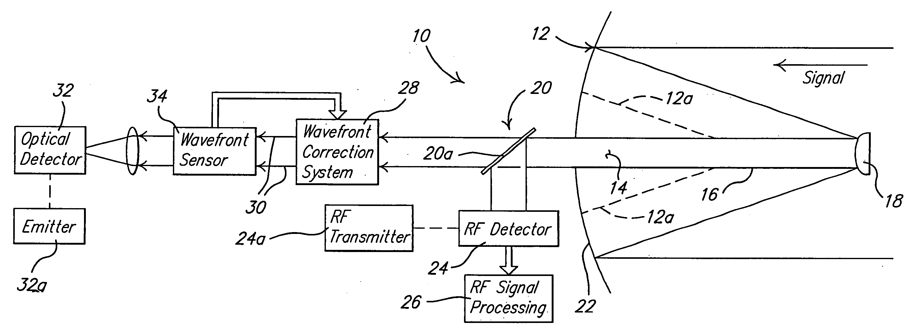 Hybrid RF/optical communication system with deployable optics and atmosphere compensation system and method