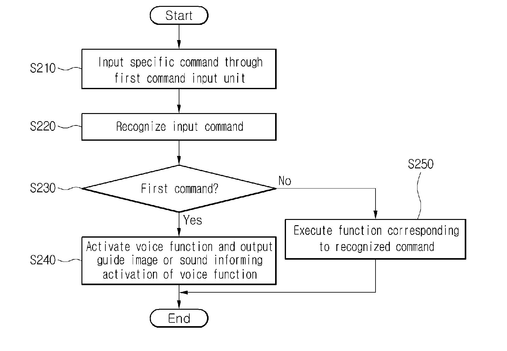 Voice recognition apparatus and method of recognizing voice