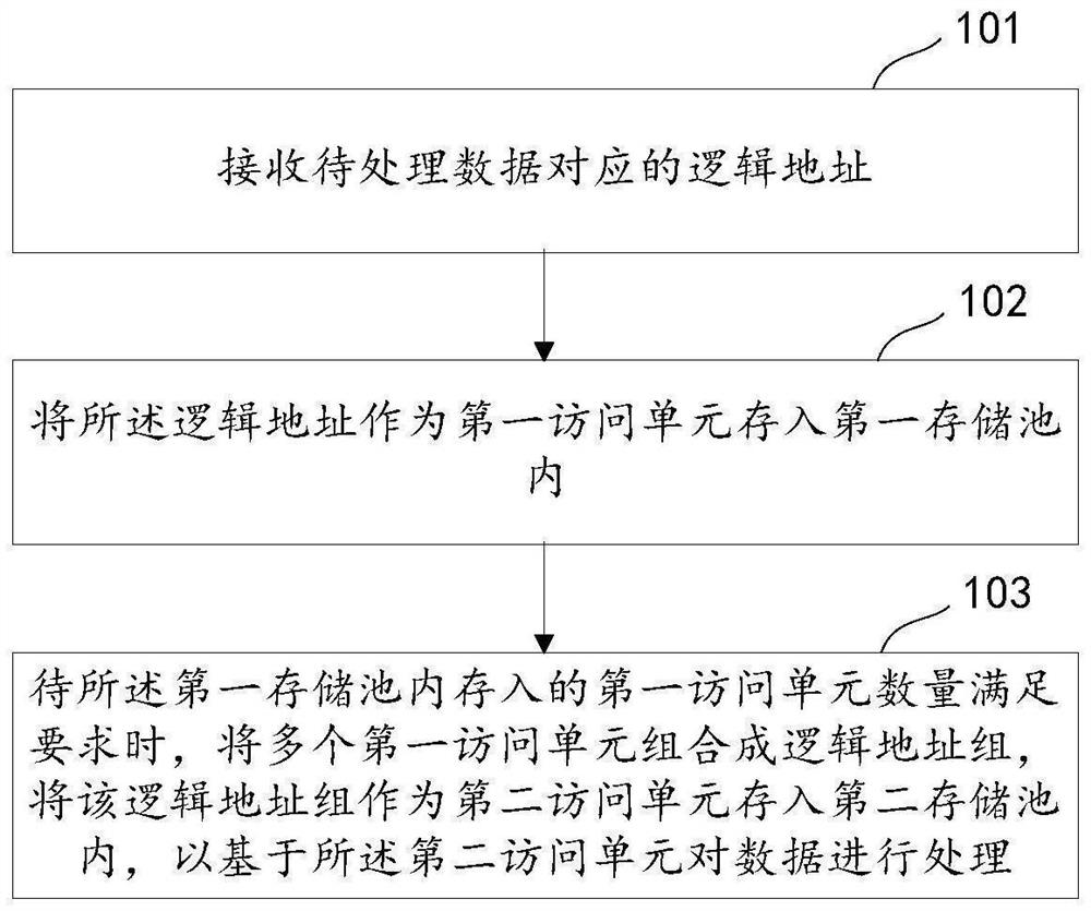 Data processing method, system and device, storage system and medium