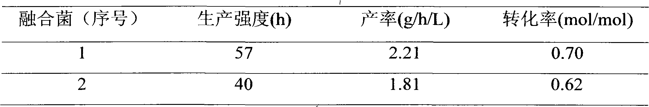 Method for improving efficiency of screening of 1,3-propylene glycol fusion bacteria