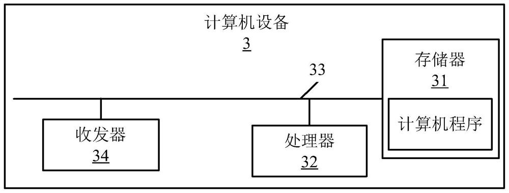 Automatic deployment method and device based on MySQL cluster and related equipment