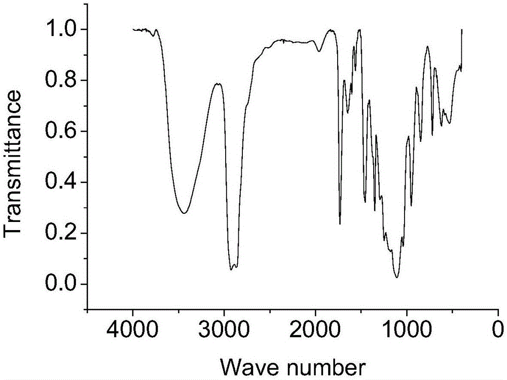 Method for synthesizing methyl ricinoleate ethoxylate sulfonate