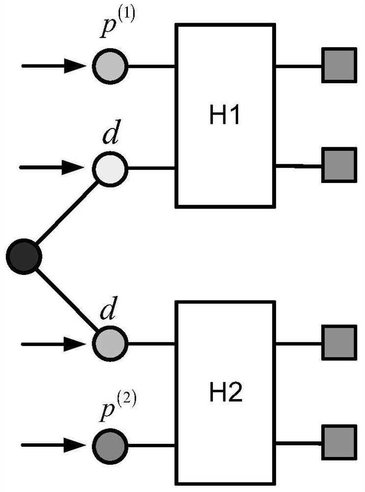 Channel security coding method for resisting joint eavesdropping in relay transmission