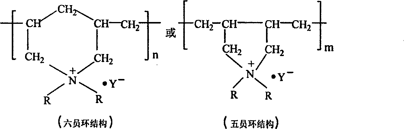 Preparation method of poly dialkyl diallyl ammonium halide