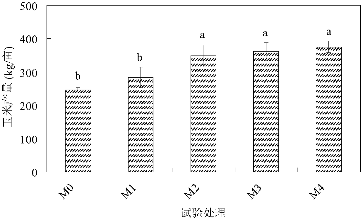 Biochar-based coast saline-alkali land improvement conditioner and preparation method and application thereof