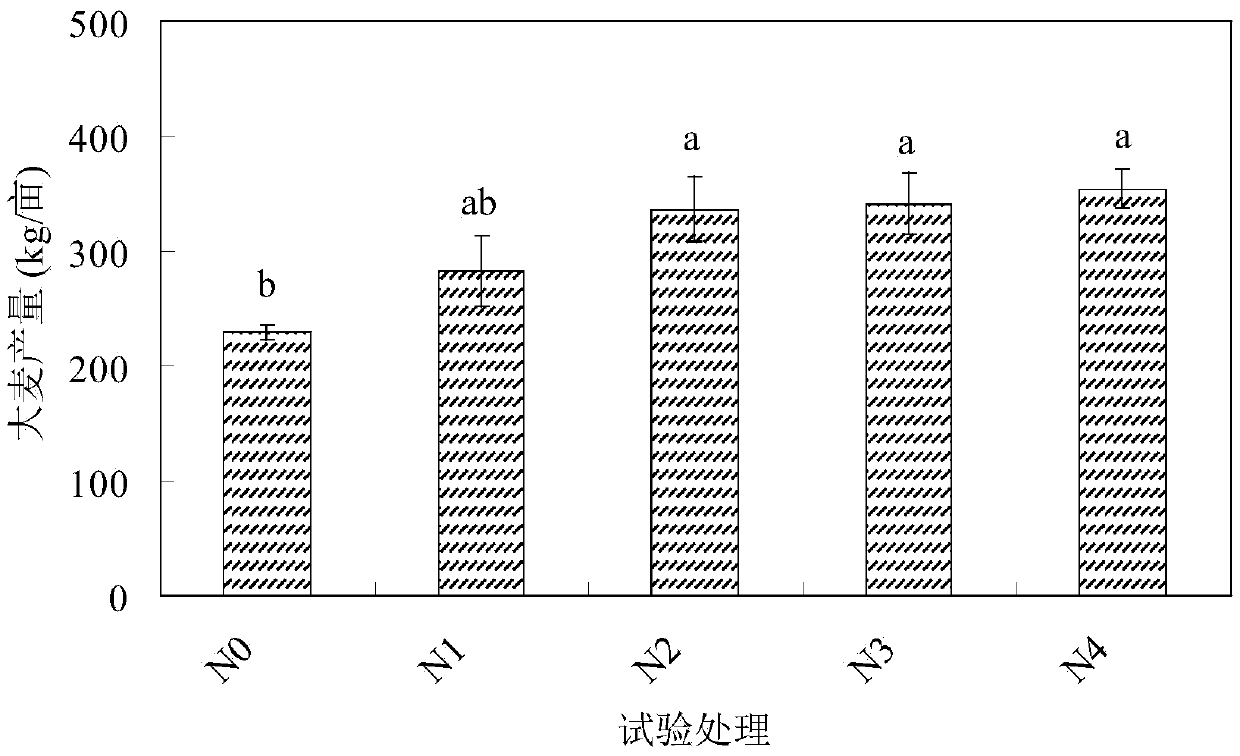 Biochar-based coast saline-alkali land improvement conditioner and preparation method and application thereof