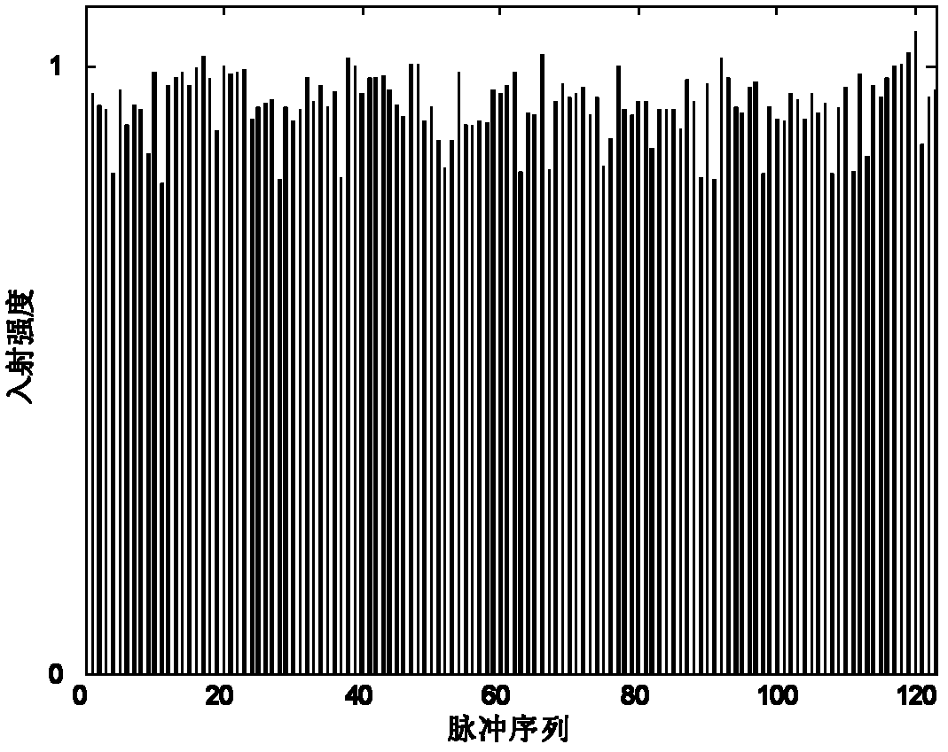 Fluorene derivatives having multi-photon absorption characteristic, synthesis method and applications thereof