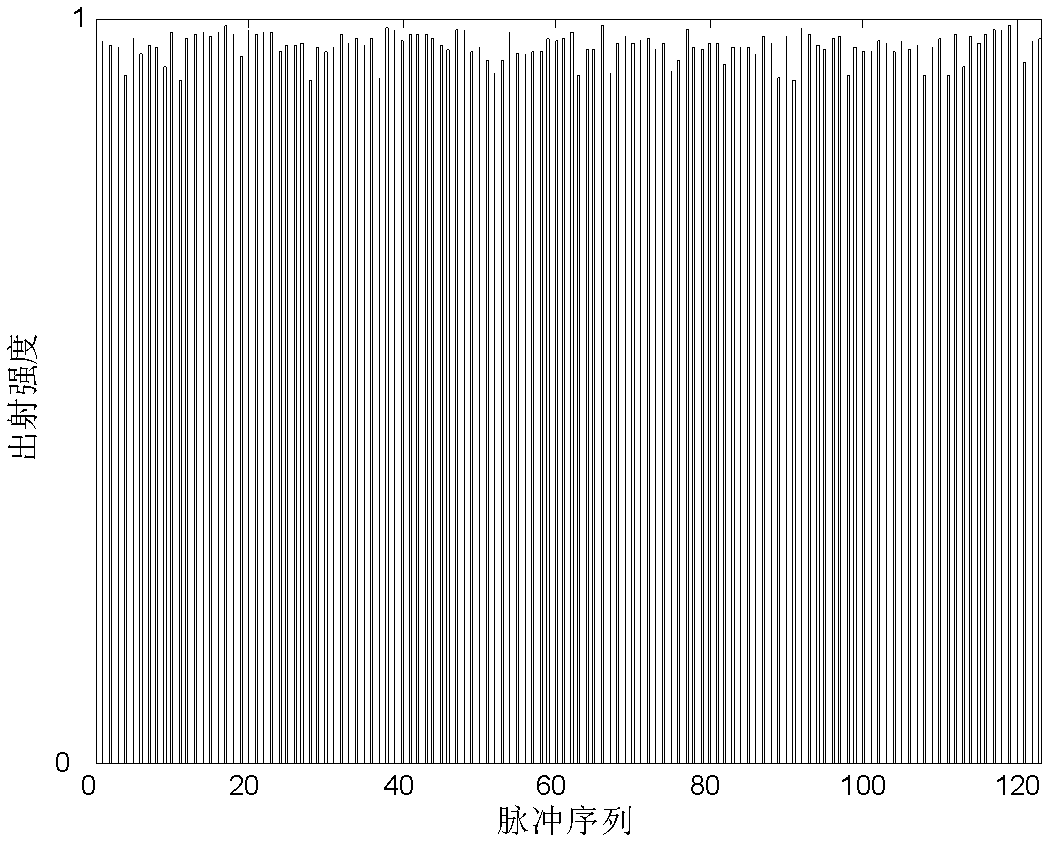 Fluorene derivatives having multi-photon absorption characteristic, synthesis method and applications thereof