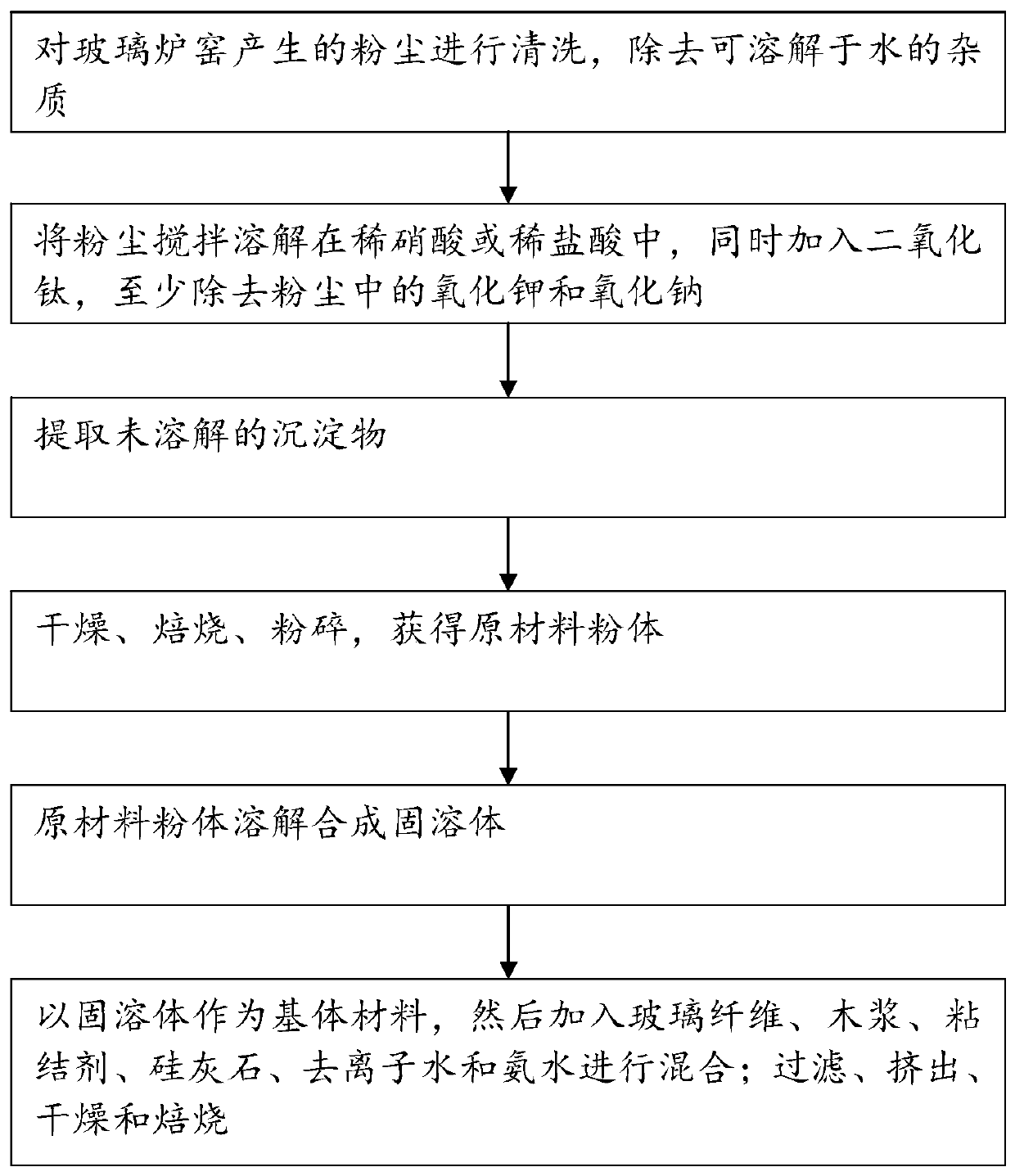 Scr denitrification catalyst and preparation method thereof