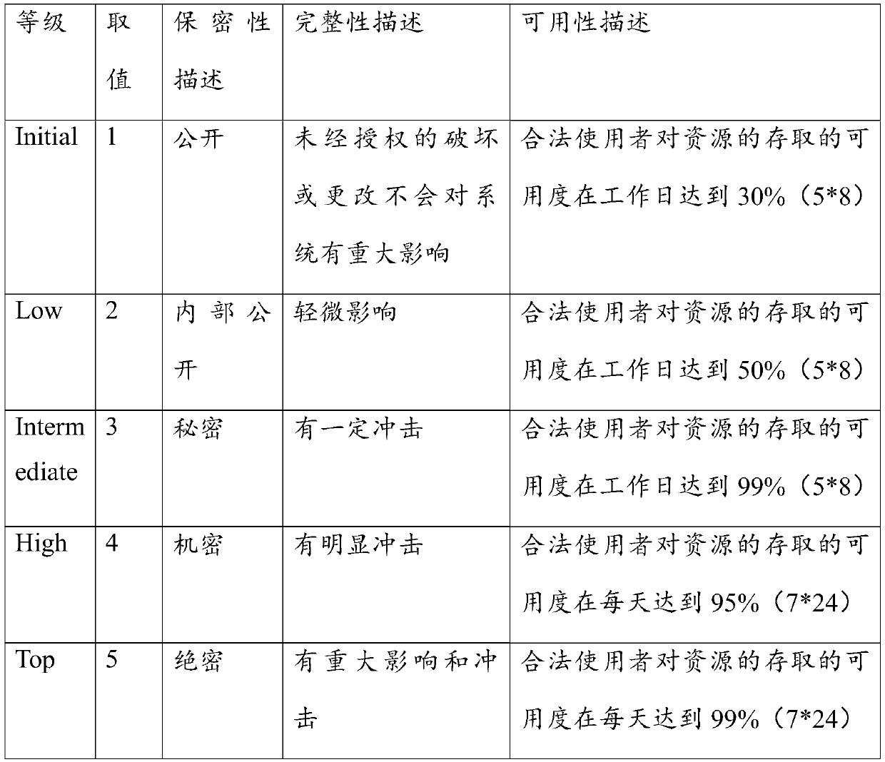 A network risk assessment method based on asset association graph