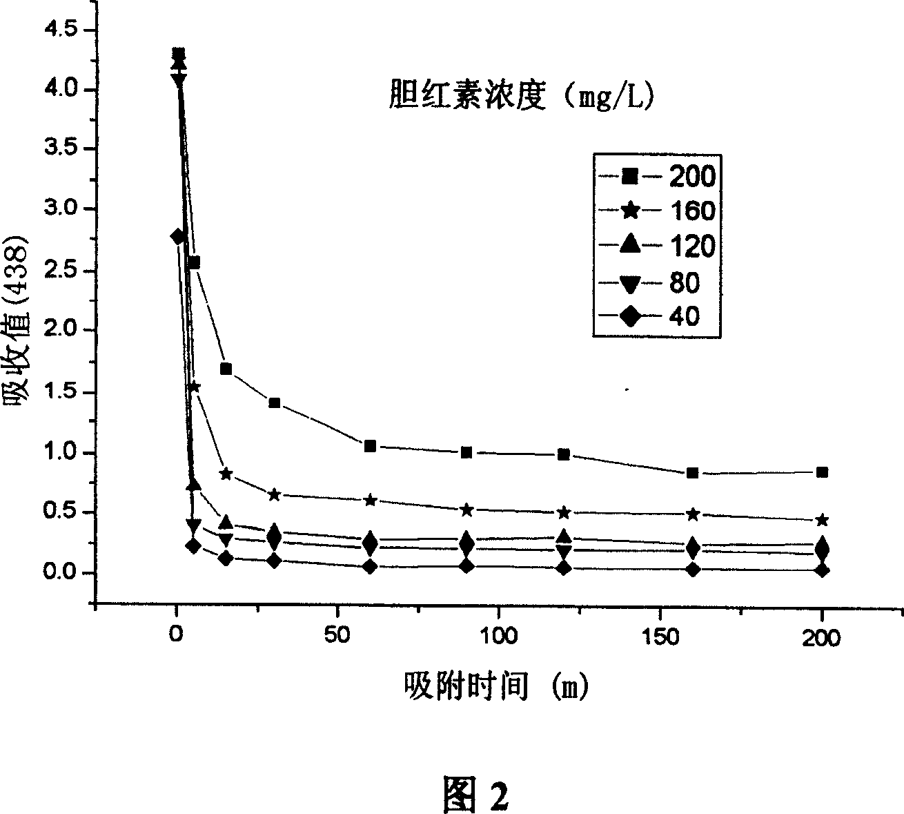 Cyclodextrin cross-linking polymeric microsphere capable of absorbing bilirubin and its preparation and application