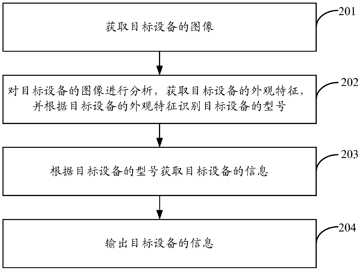 Information acquisition method and device