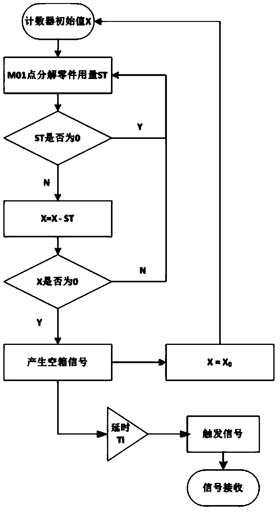 System and method for supplying materials for mixed assembling production line based on RFID