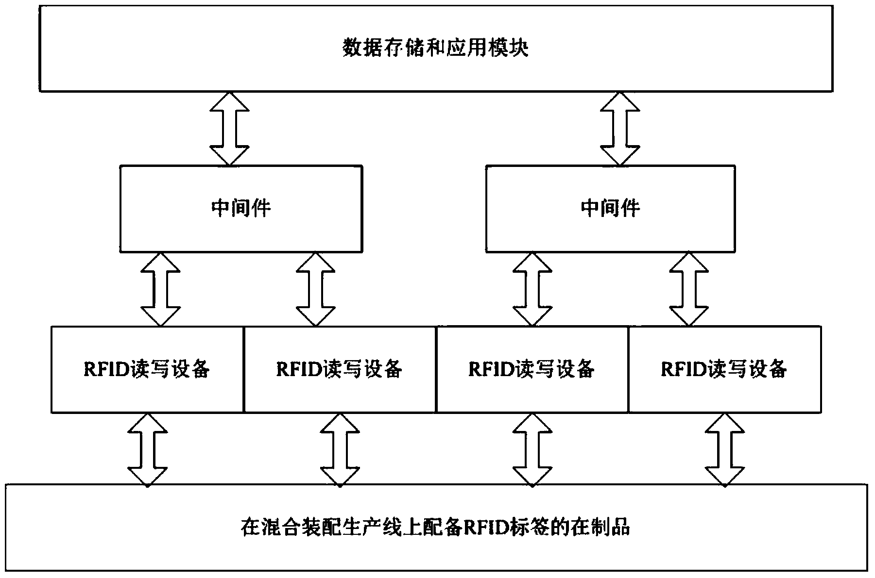 System and method for supplying materials for mixed assembling production line based on RFID