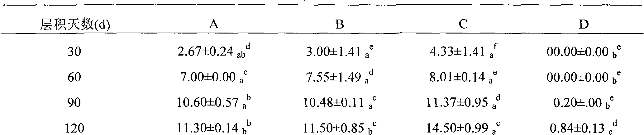 Method for breaking Thesium chinense seed dormancy for promoting germination