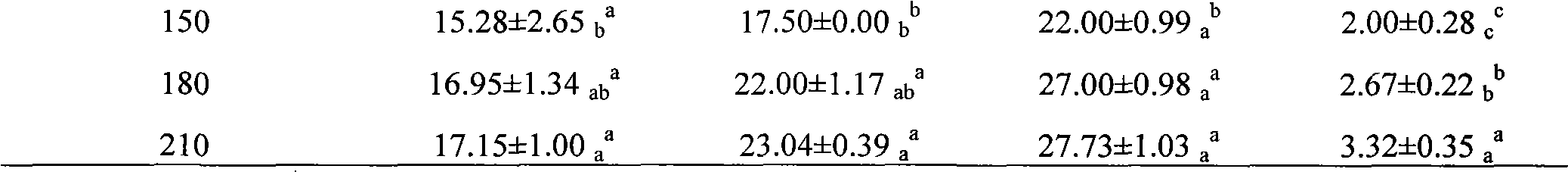 Method for breaking Thesium chinense seed dormancy for promoting germination