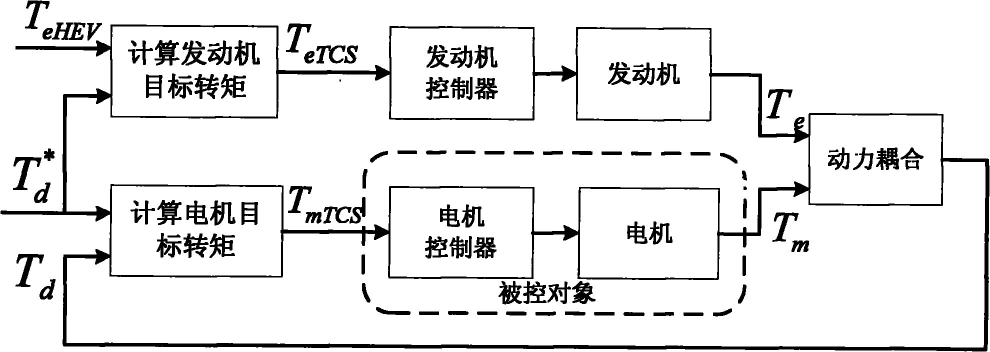 Layered control method of hybrid electric vehicle traction