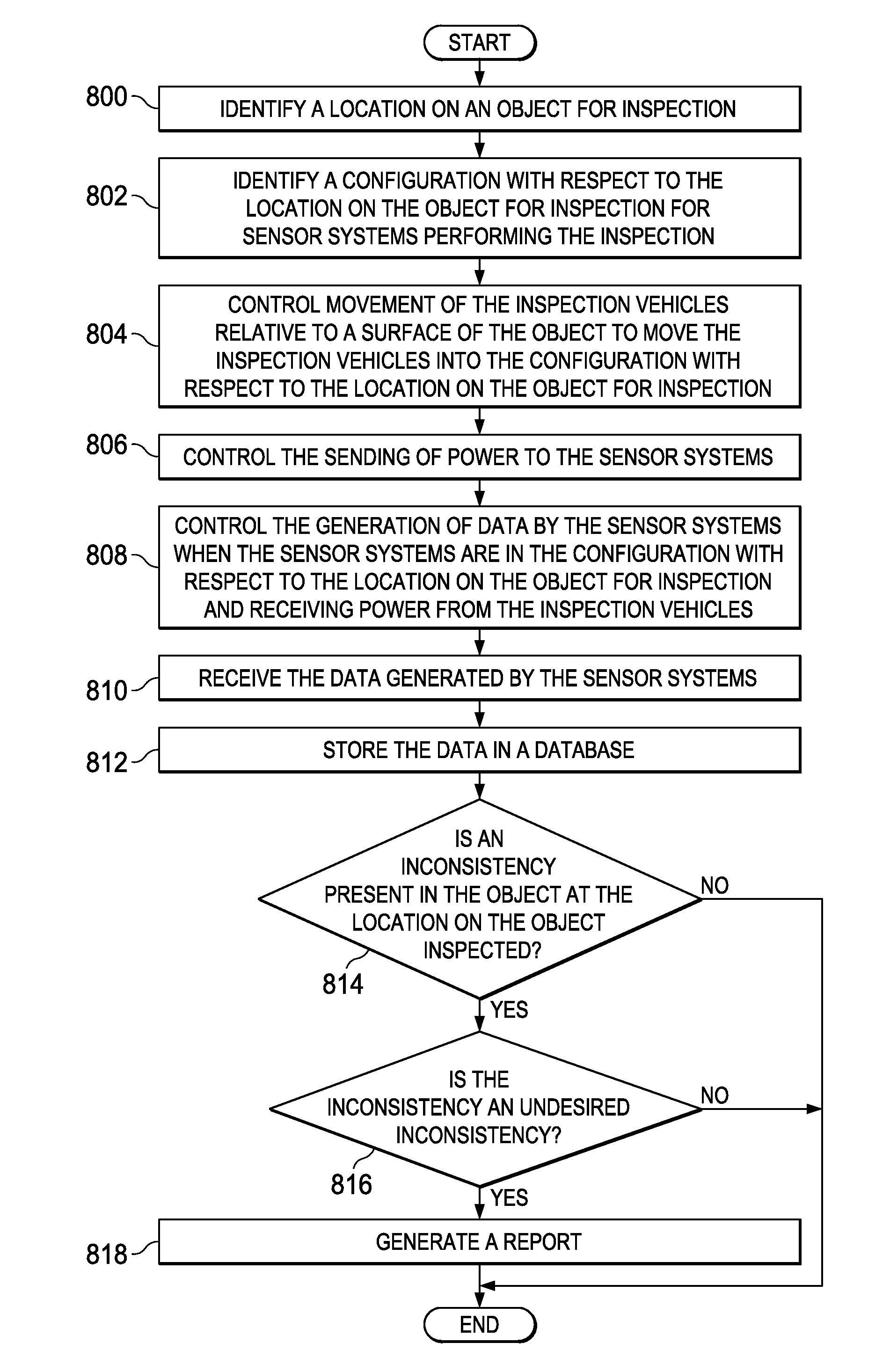 Mobilized Sensor Network for Structural Health Monitoring