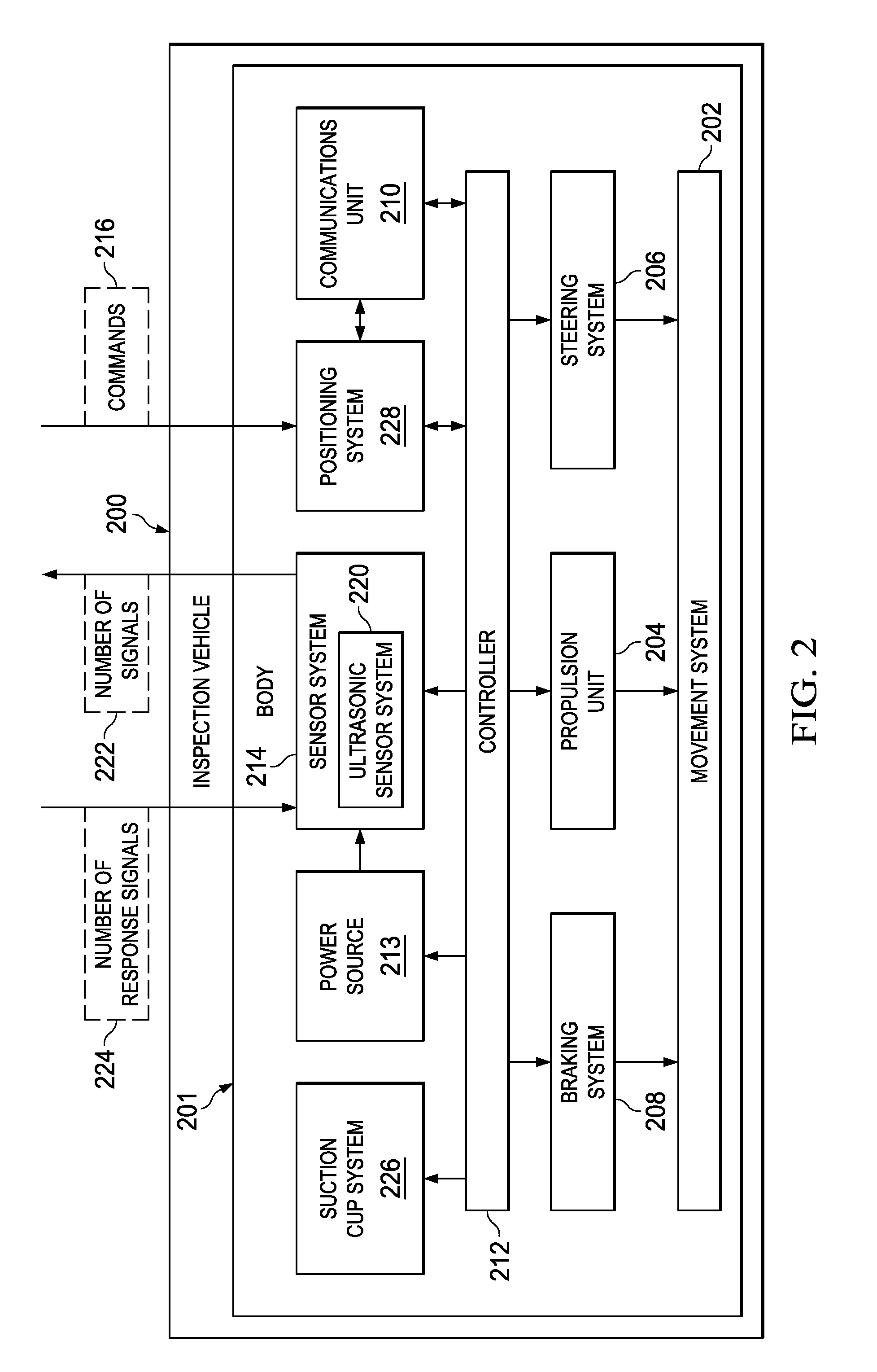 Mobilized Sensor Network for Structural Health Monitoring