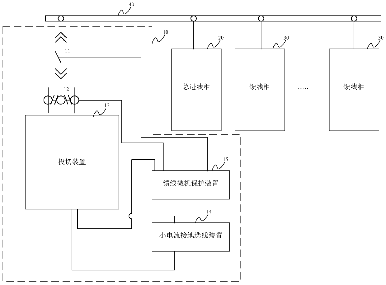 Arc extinguishing cabinet and low current grounding system