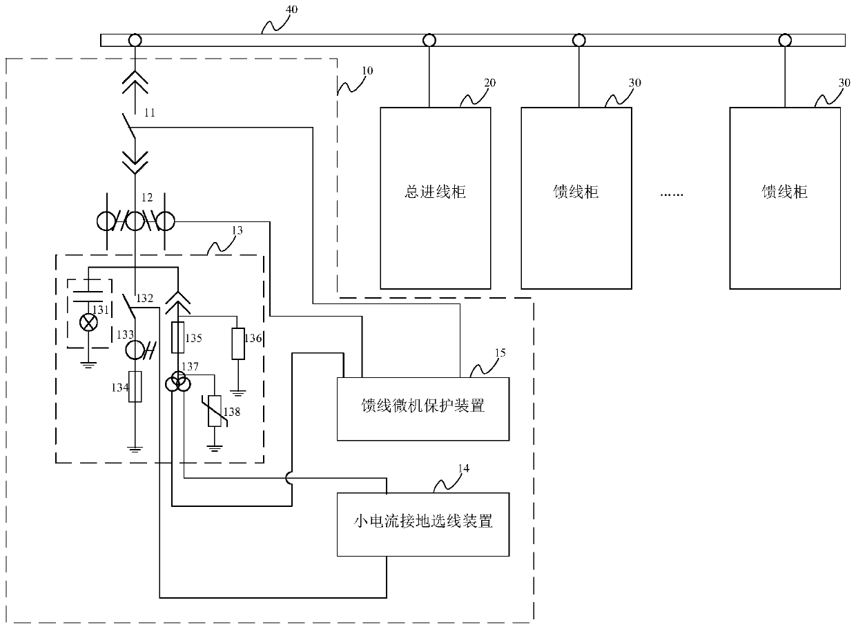 Arc extinguishing cabinet and low current grounding system