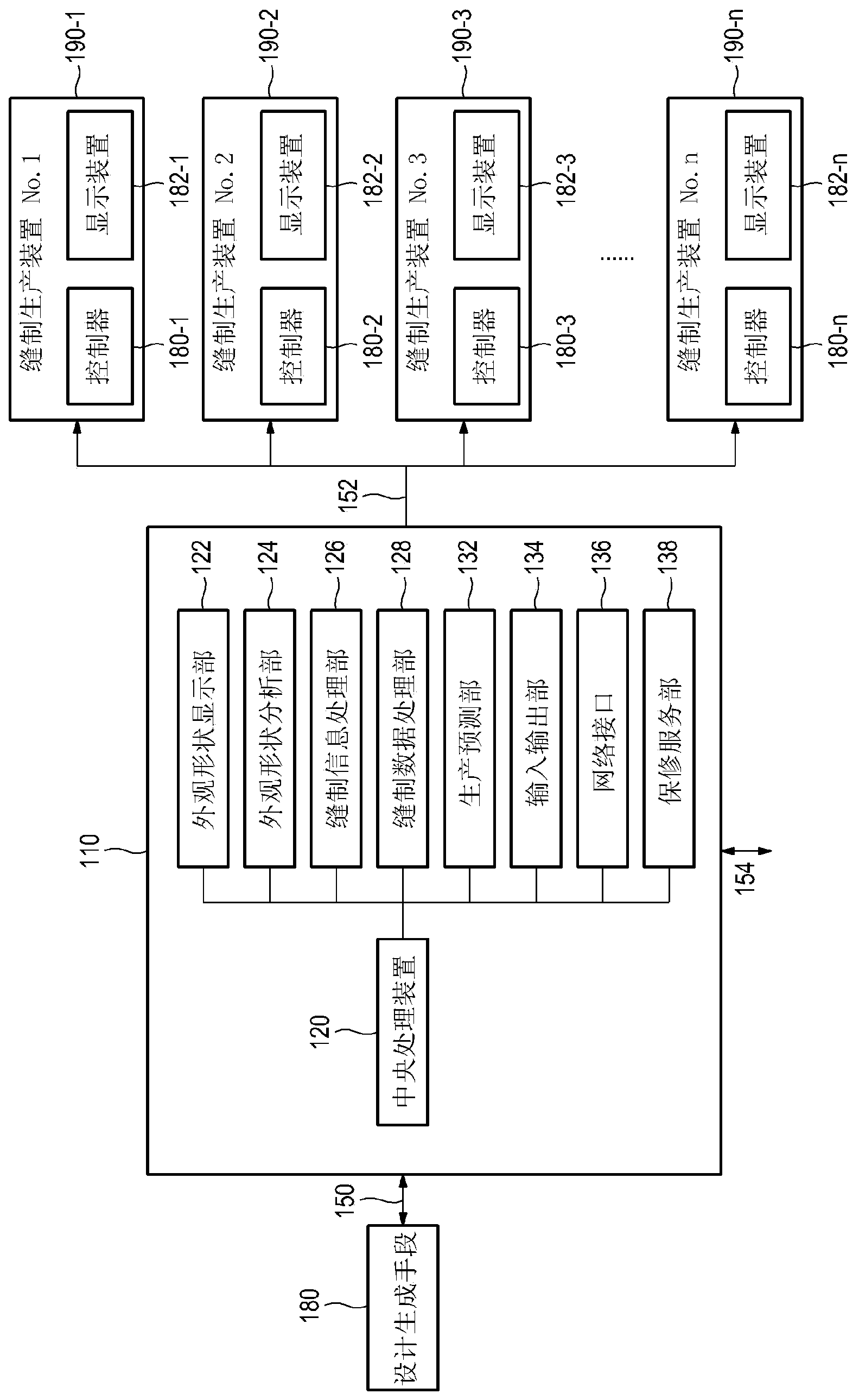 Sewing design manufacturing management apparatus and method