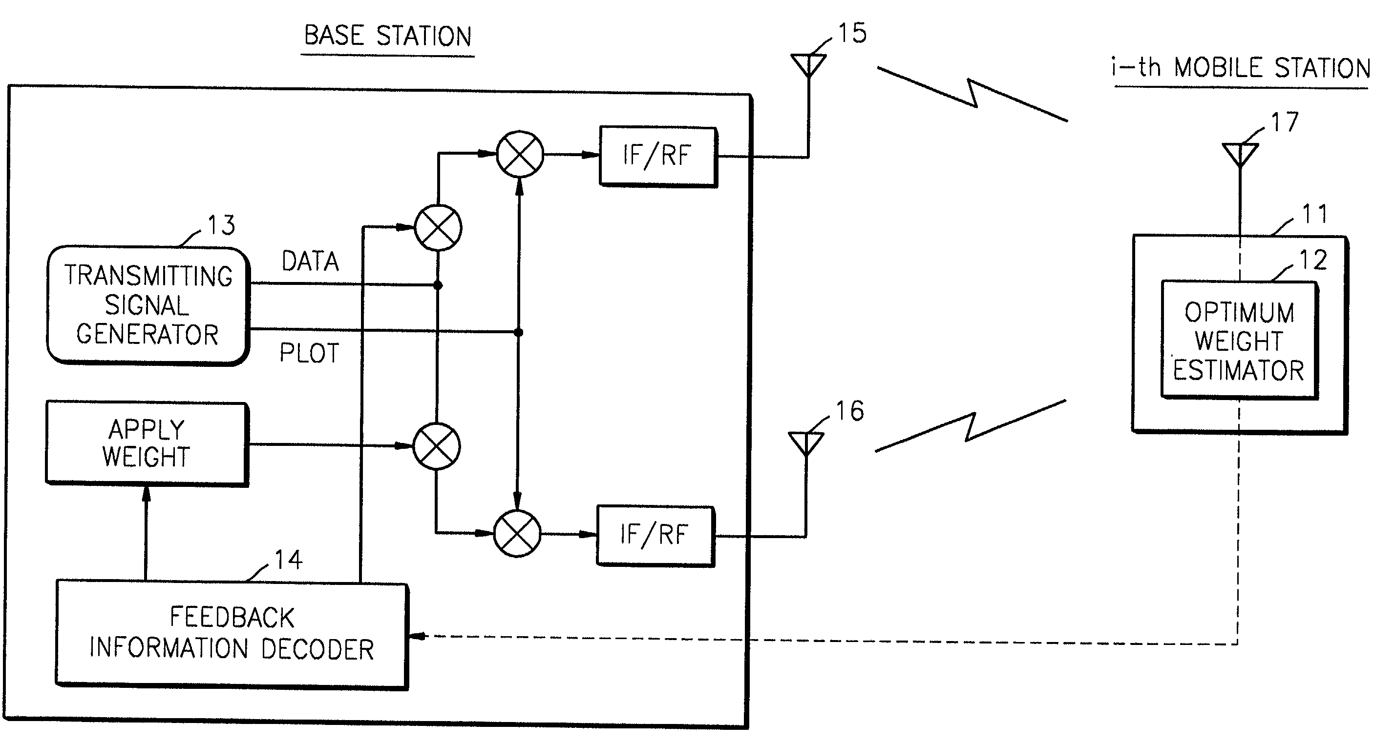 Method and apparatus for estimating optimum weight of closed loop transmit deversity for mobile communication