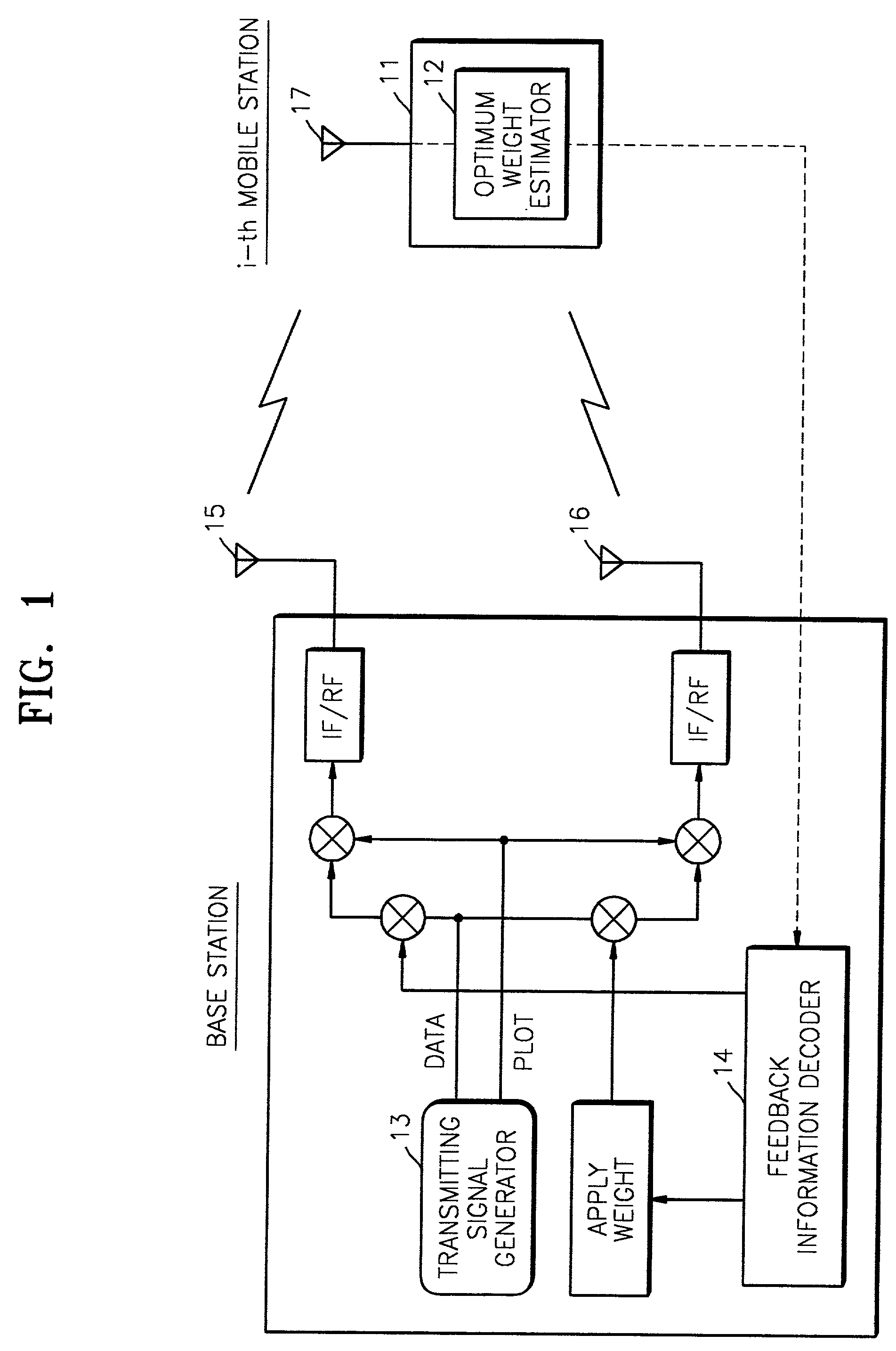 Method and apparatus for estimating optimum weight of closed loop transmit deversity for mobile communication