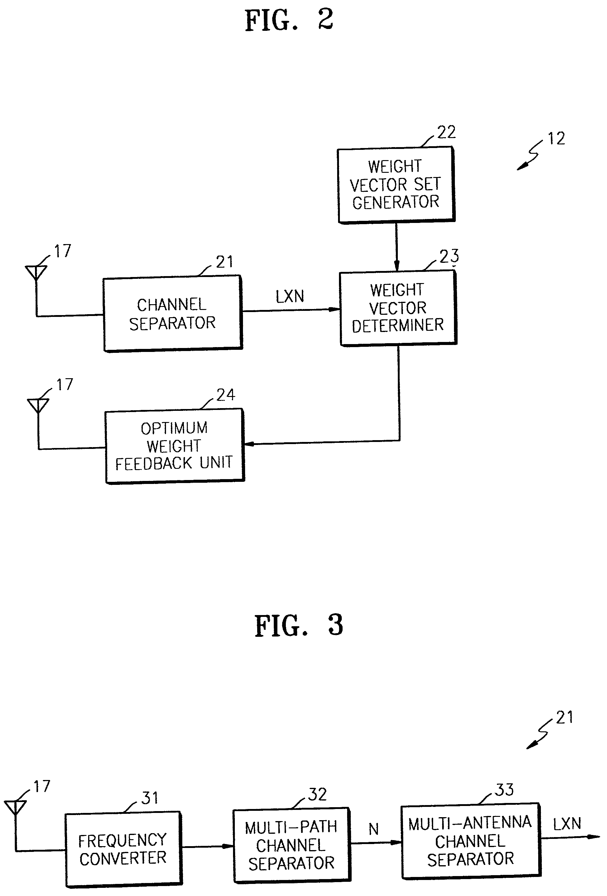 Method and apparatus for estimating optimum weight of closed loop transmit deversity for mobile communication