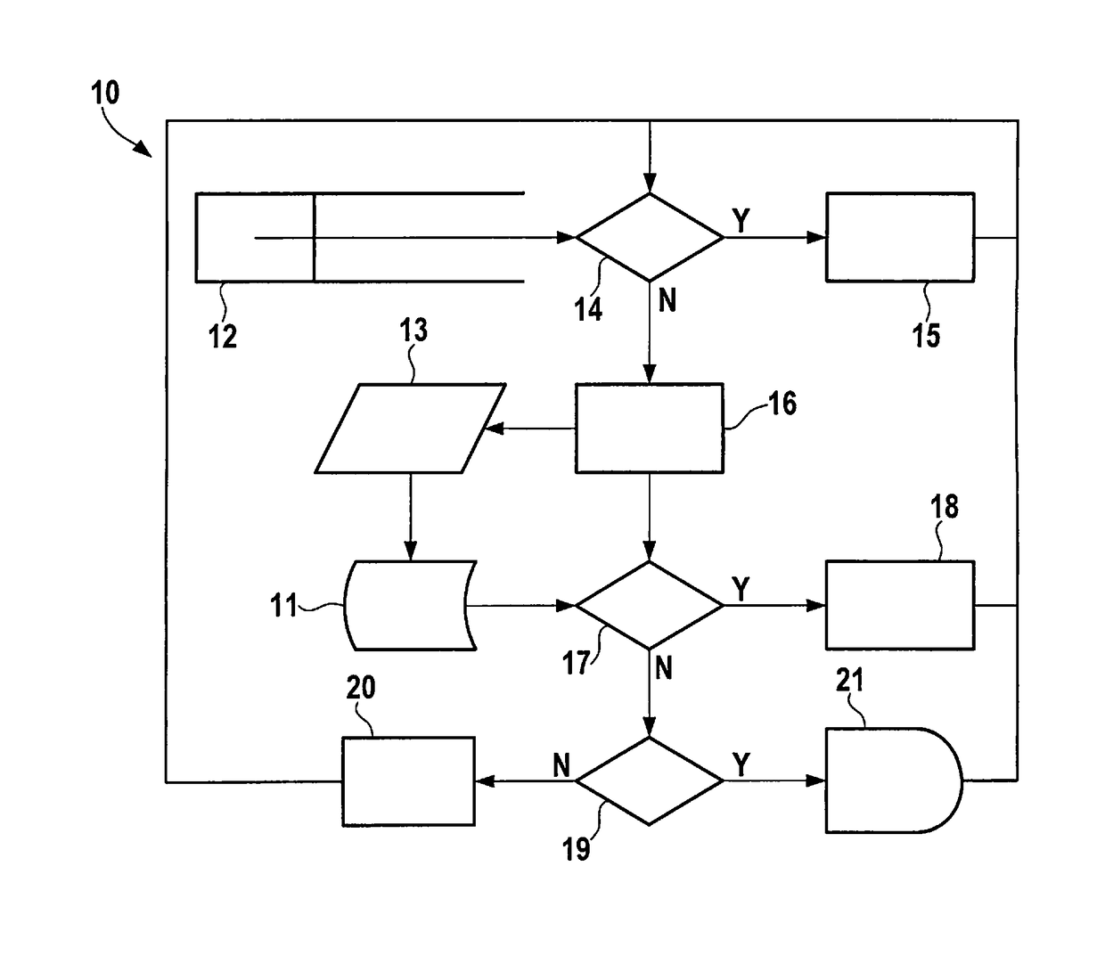 Method and apparatus for scheduling tasks to a cyclic schedule