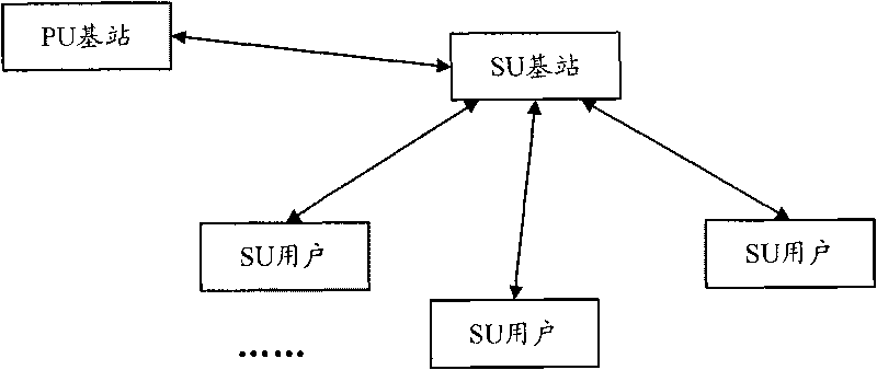 Cooperative cognitive approach, apparatus and system based on wireless mobile network