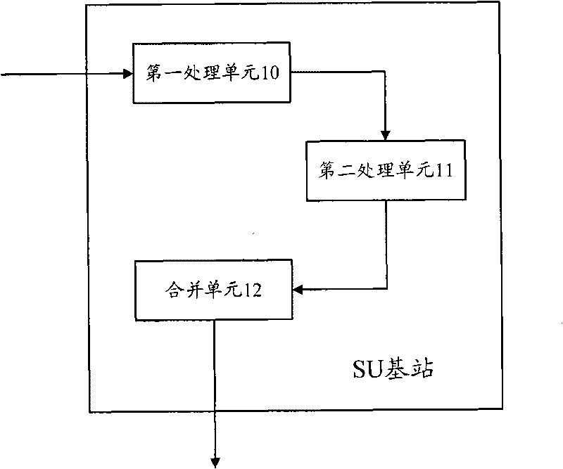 Cooperative cognitive approach, apparatus and system based on wireless mobile network