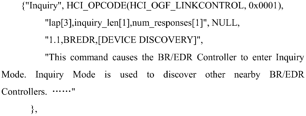 HCI code secondary generation method