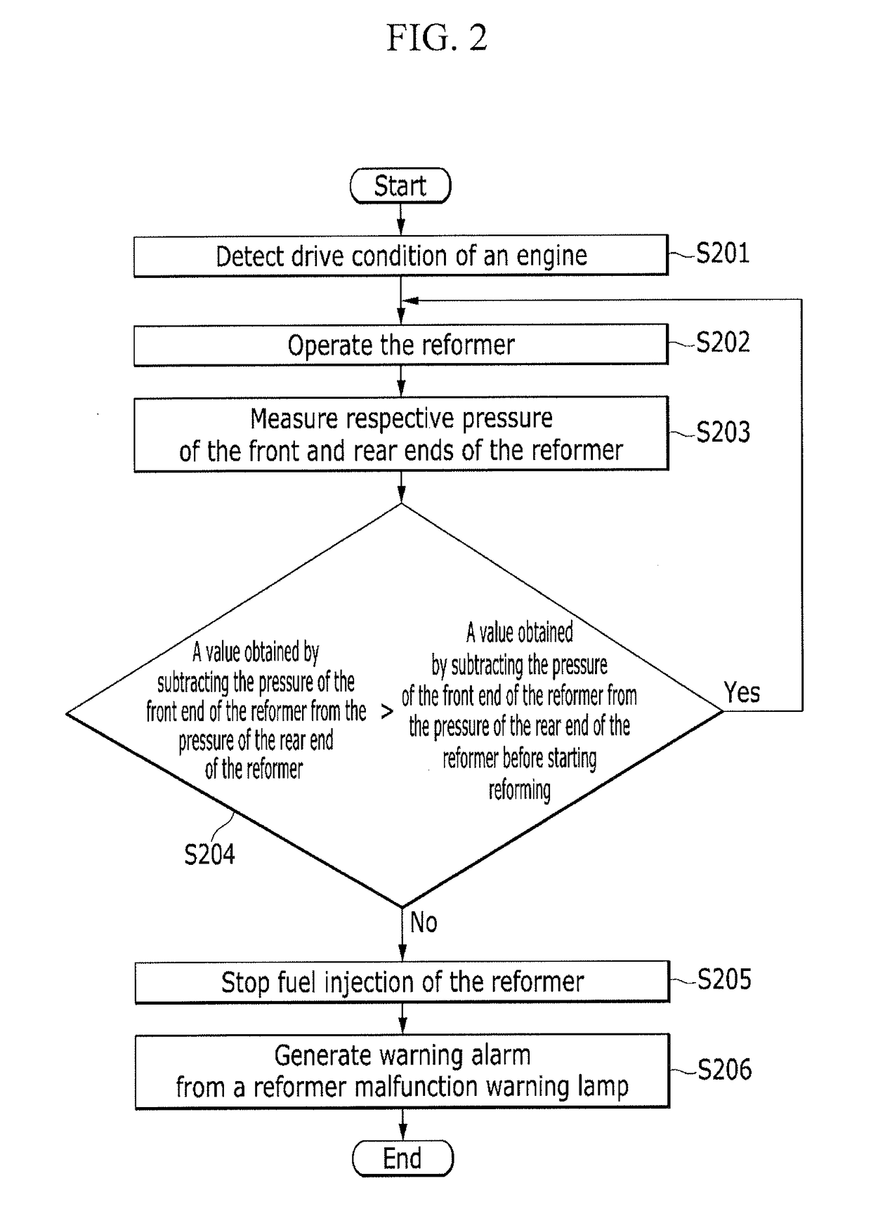 Reforming system and reformer malfunction diagnosis method using pressure sensor