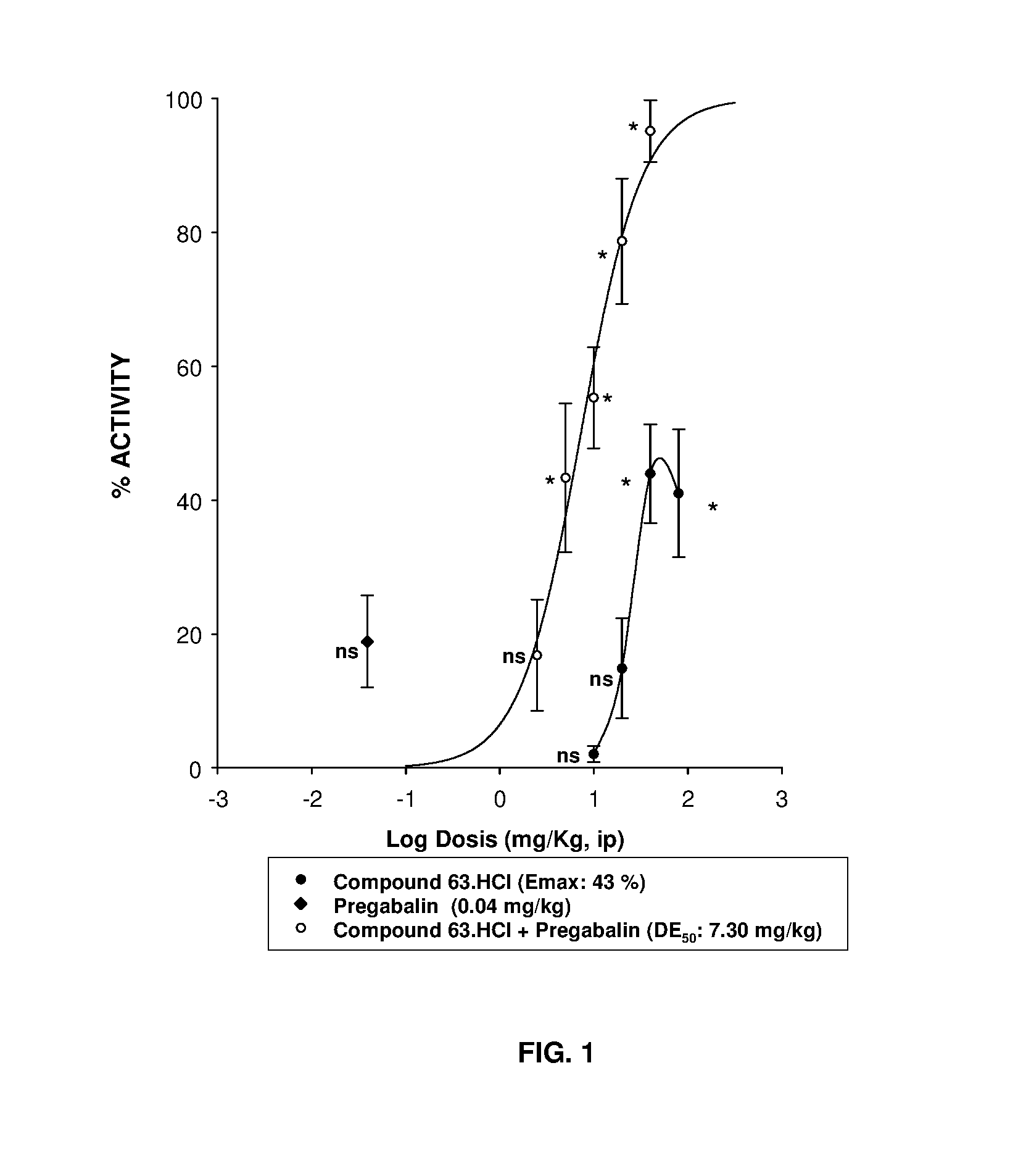 Gabapentinoids and sigma receptor ligands combinations