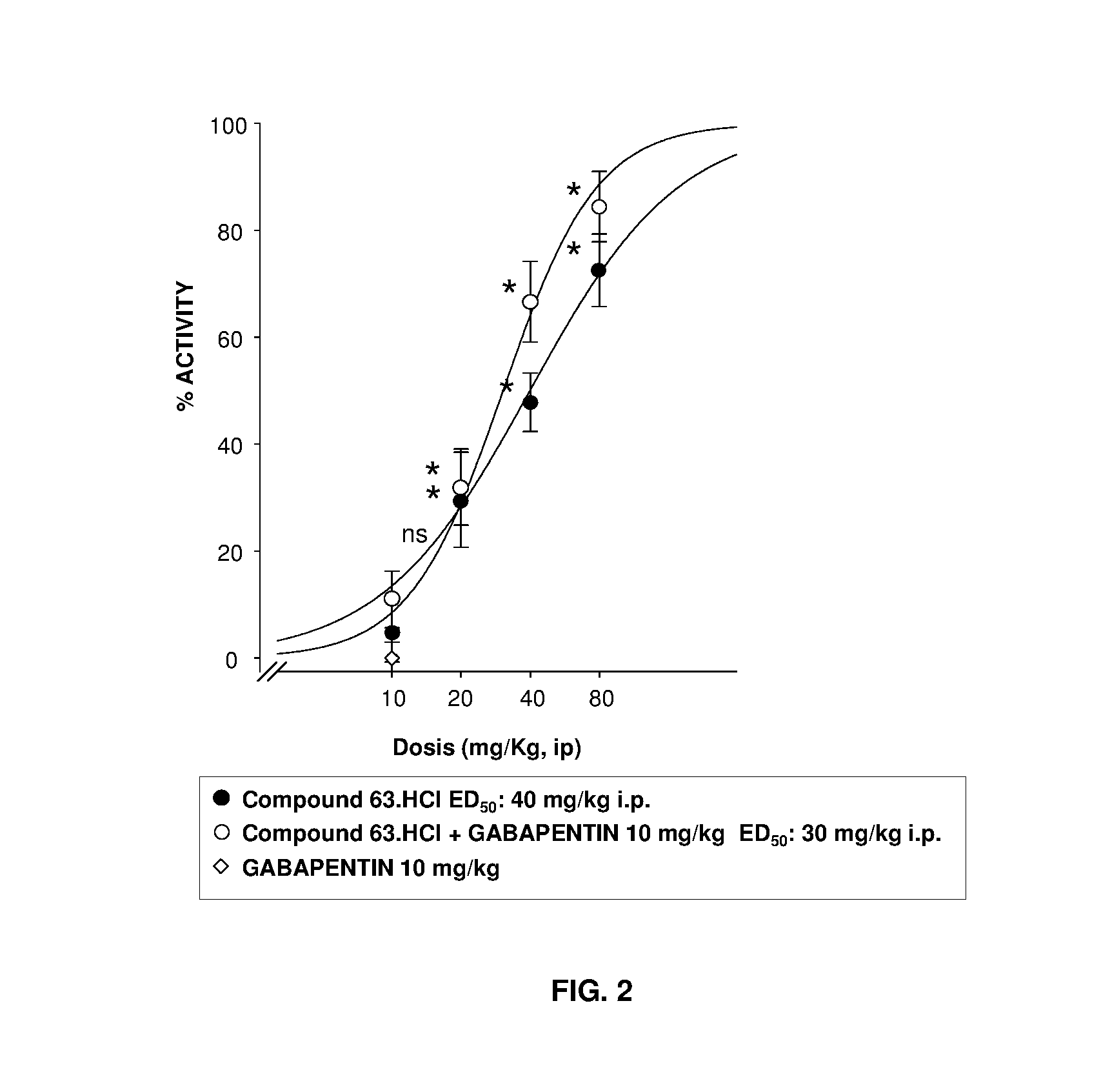 Gabapentinoids and sigma receptor ligands combinations