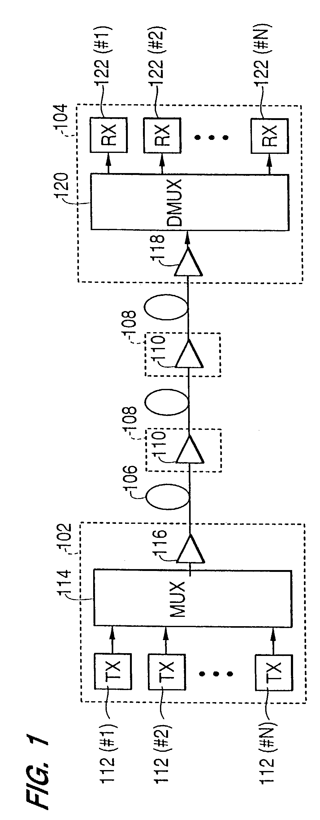 Gain and signal level adjustments of cascaded optical amplifiers