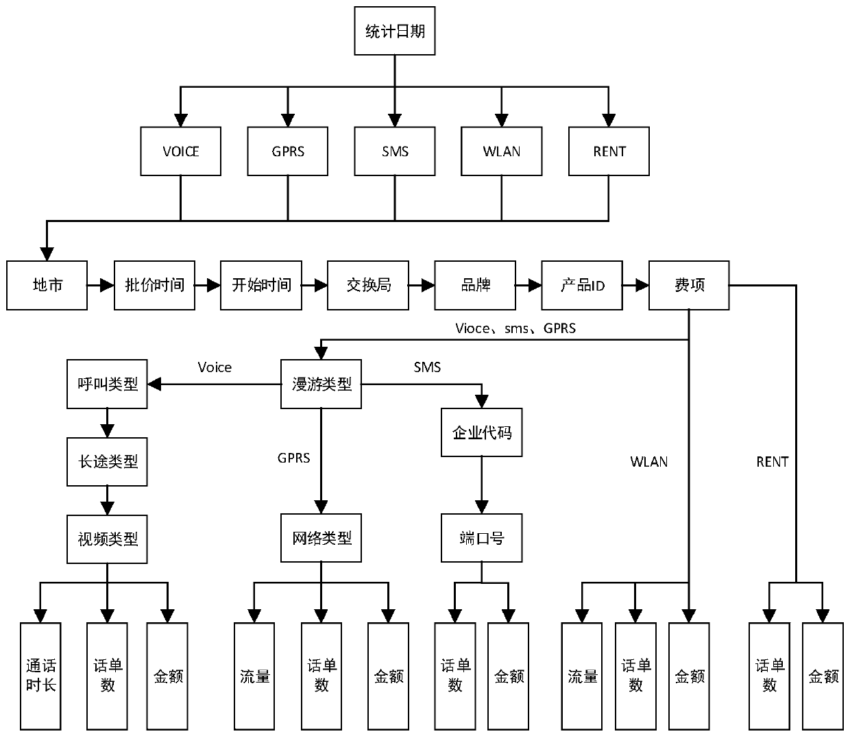 Method and device for improving data processing efficiency based on bitmap tree algorithm